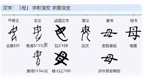 老母母古字